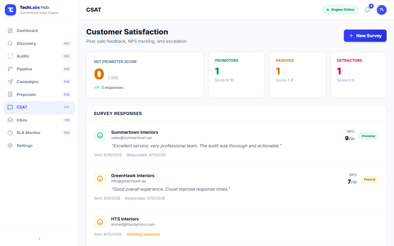 CSAT & Customer Feedback