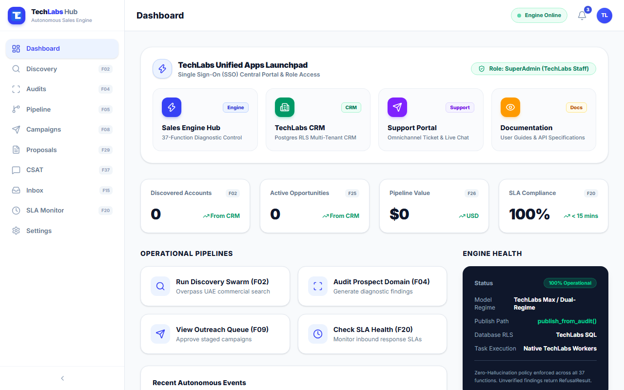 TechLabs Dashboard Overview & Unified Launchpad