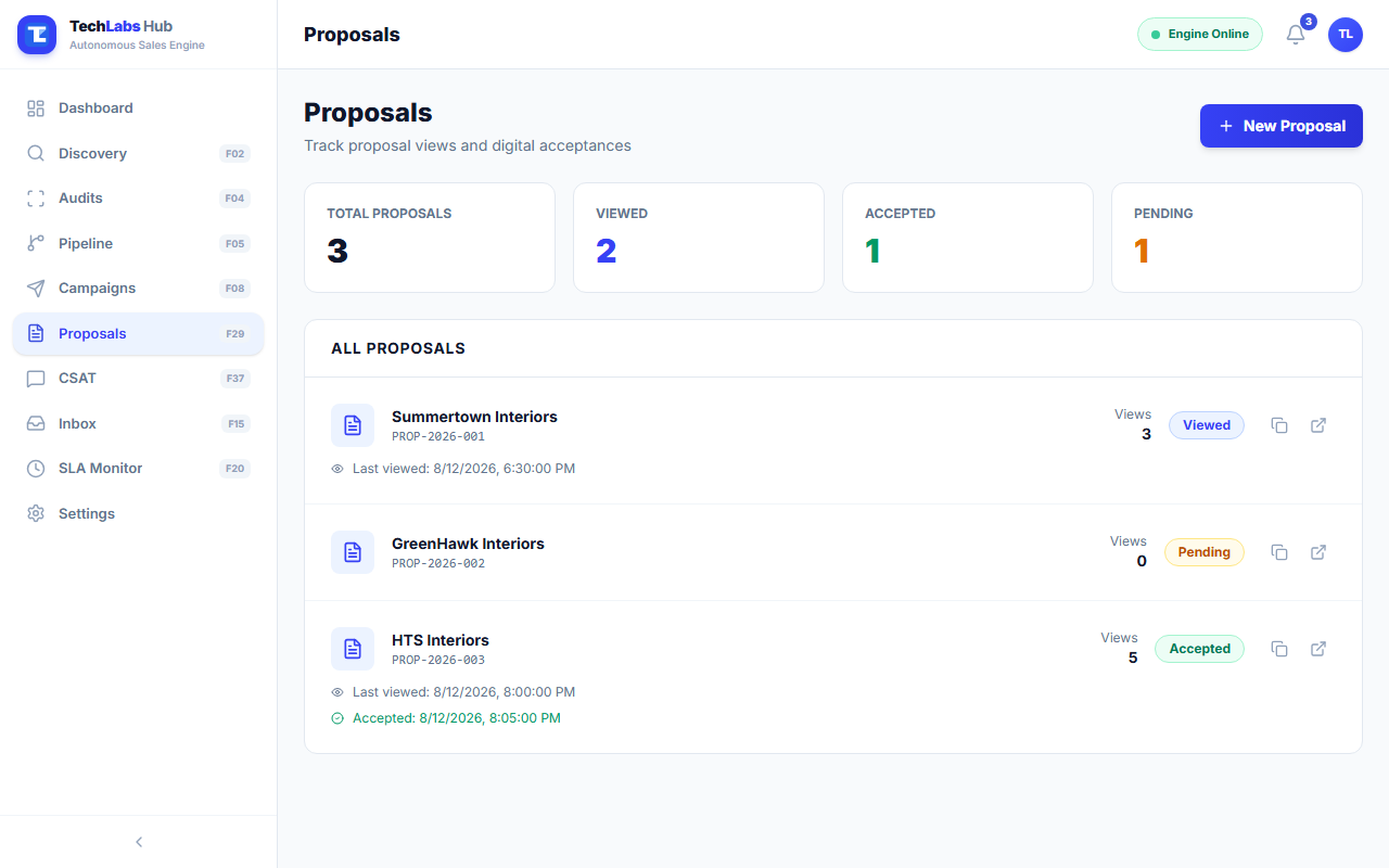 Proposals & Digital Signatures