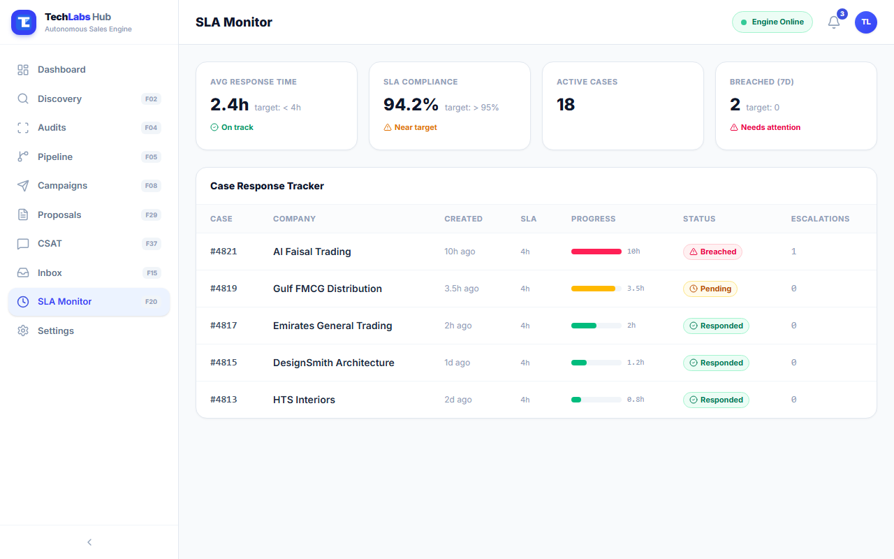 SLA Monitor